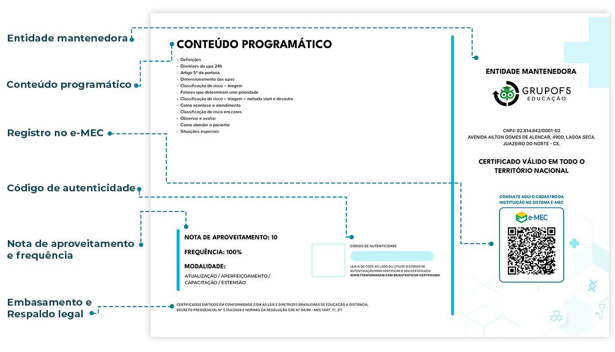 Verso do certificado