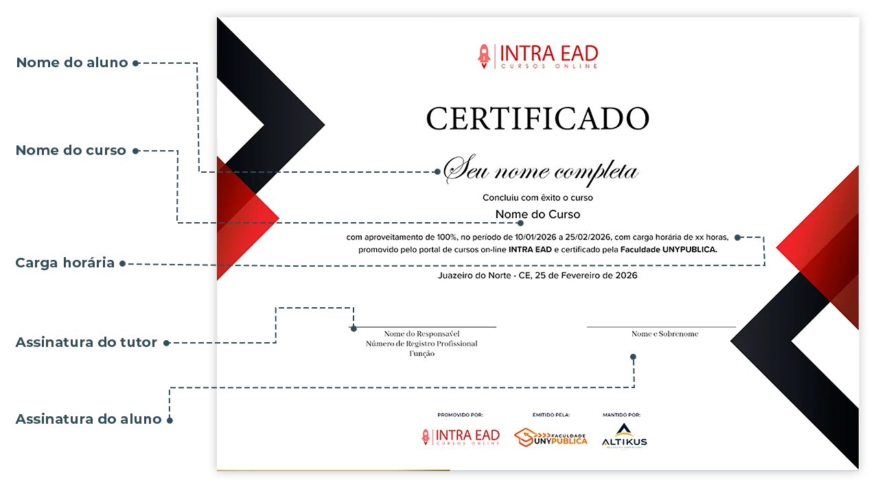 Frente do certificado