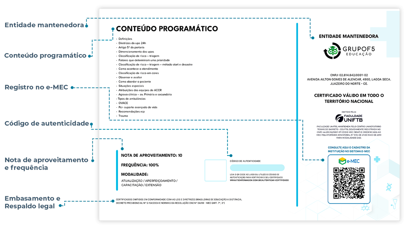 Verso do certificado